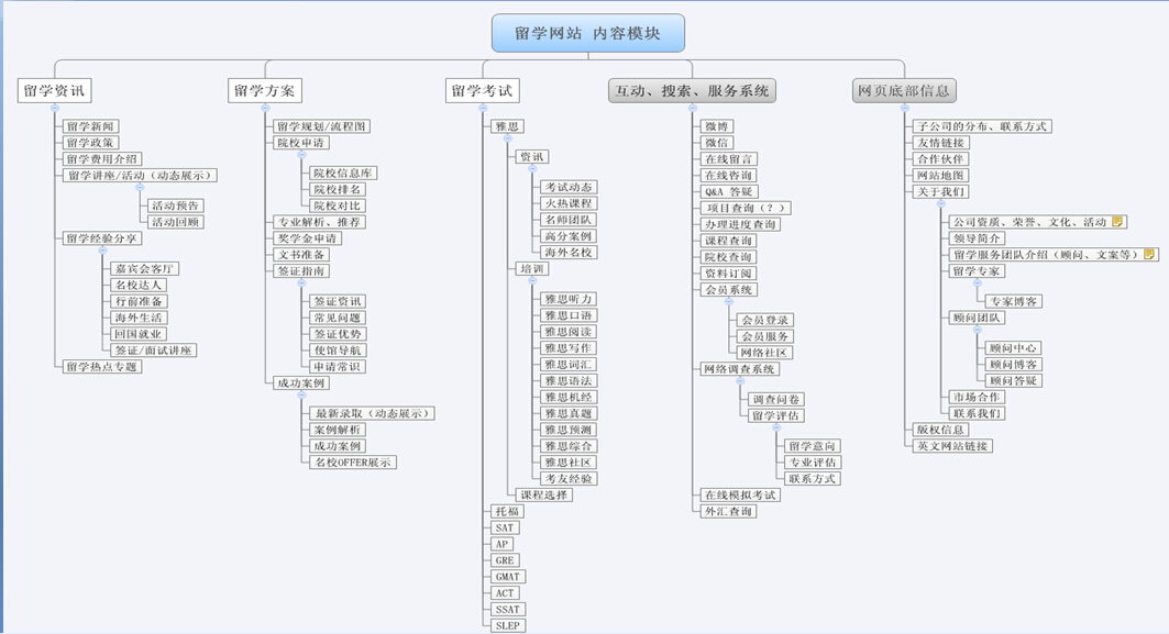 教育網(wǎng)站建設