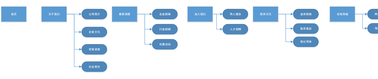 華飛爾