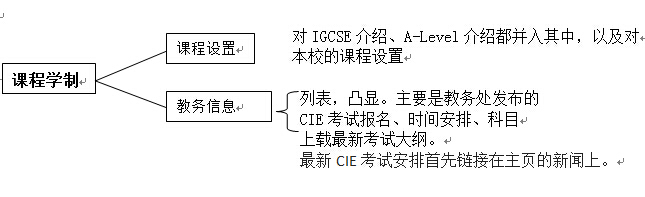 學校網(wǎng)站解決方案