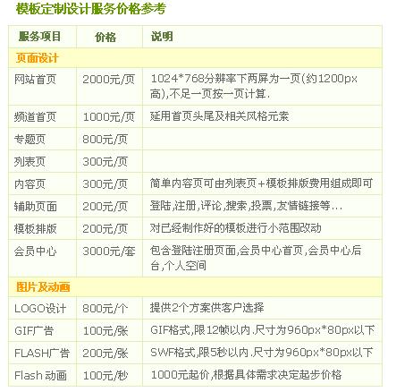 定制設(shè)計價格