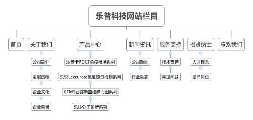 方維樂(lè)普