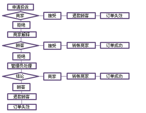 方維網(wǎng)絡(luò)案例3