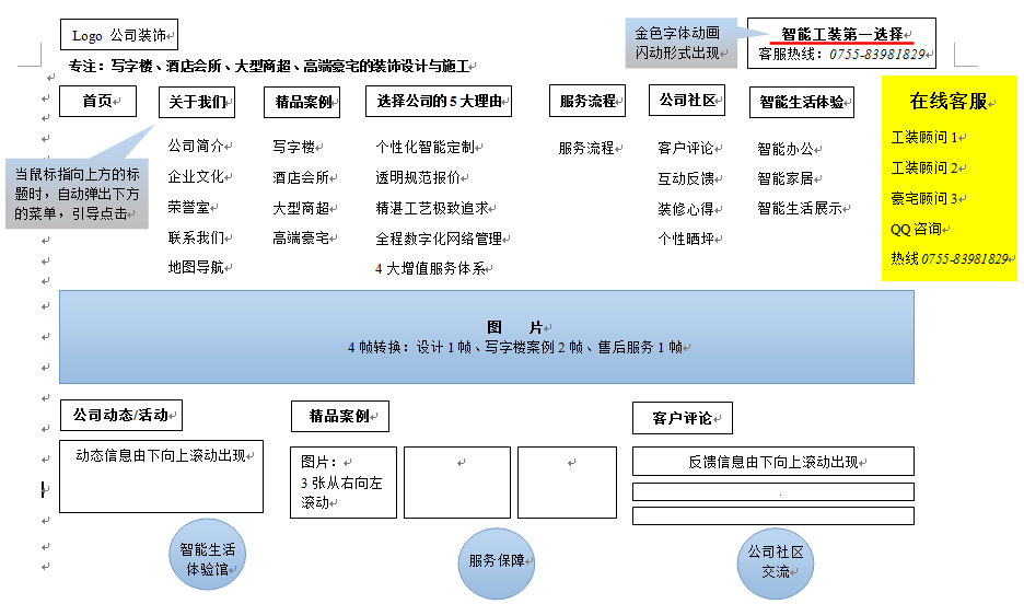 網(wǎng)站架構(gòu)