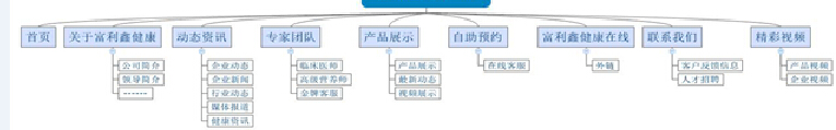 網(wǎng)站建設架構(gòu)