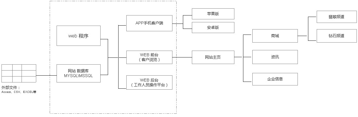 網(wǎng)站架構(gòu)