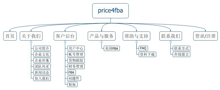 網(wǎng)站規(guī)劃