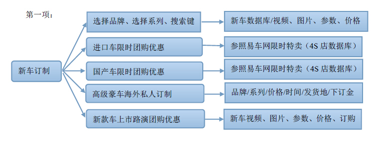 汽車網(wǎng)站建設(shè)