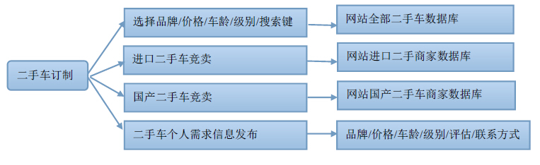 汽車網(wǎng)站