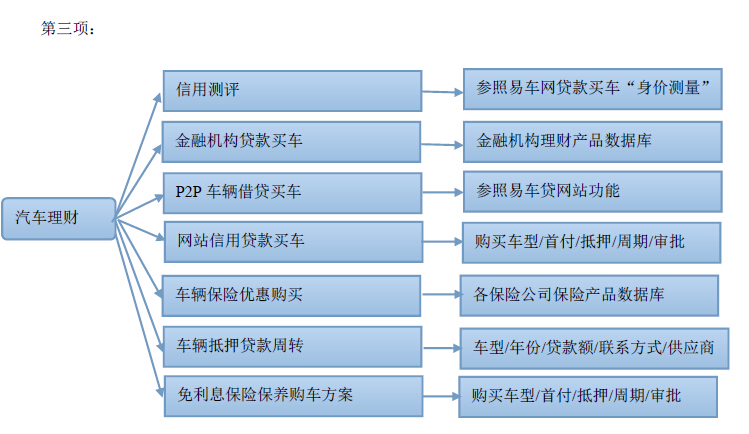 汽車類網(wǎng)站