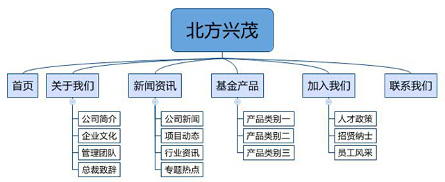 網(wǎng)站建設