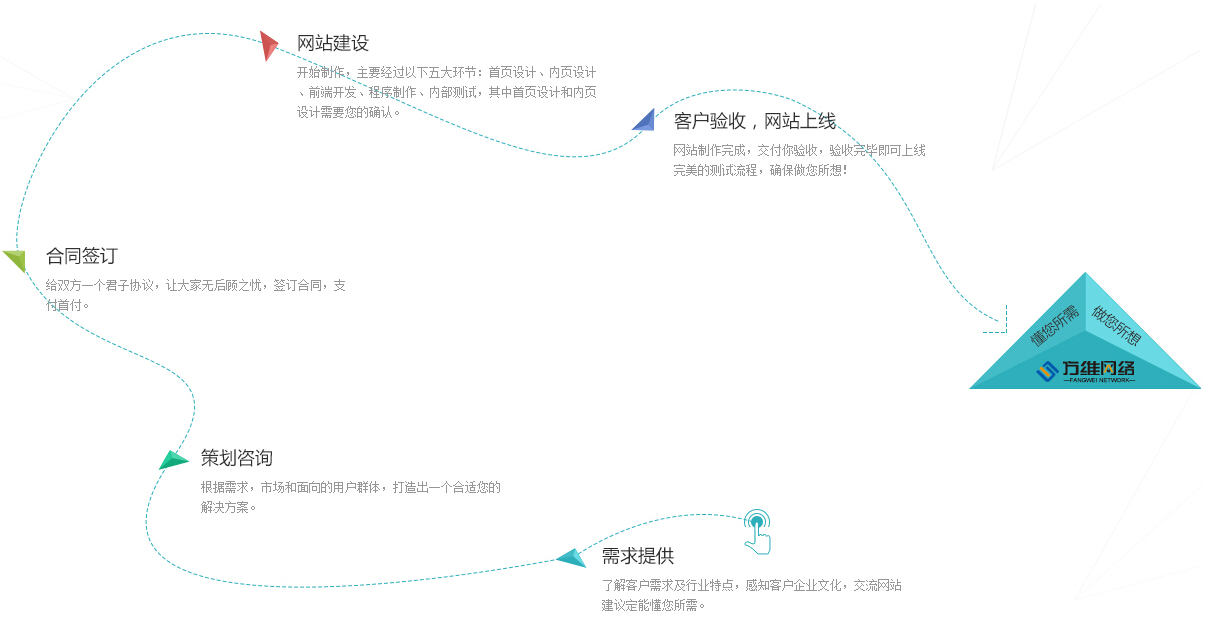 網(wǎng)站建設