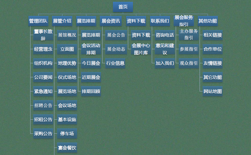 網(wǎng)站主要欄目架構