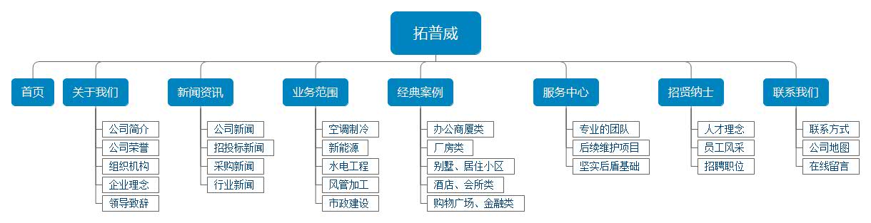 網(wǎng)站策劃圖