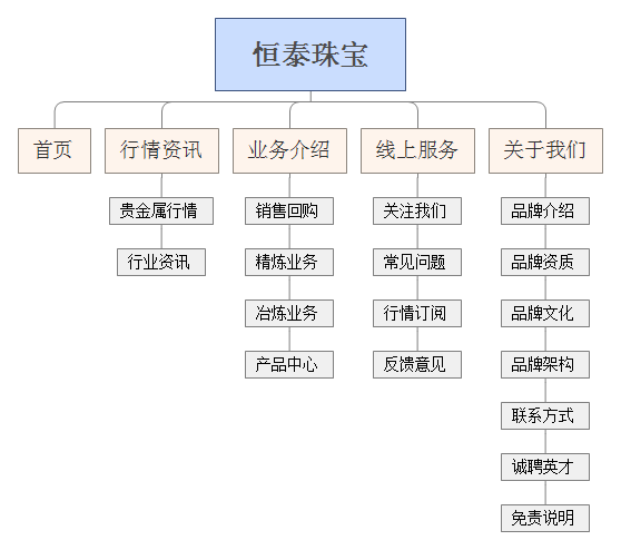 貴金屬網(wǎng)站欄目