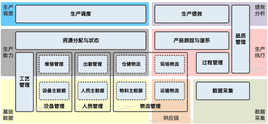 系統(tǒng)架構(gòu)