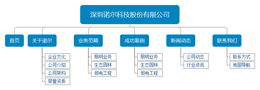 品牌網(wǎng)站設計