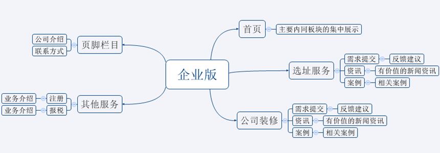 企業(yè)版