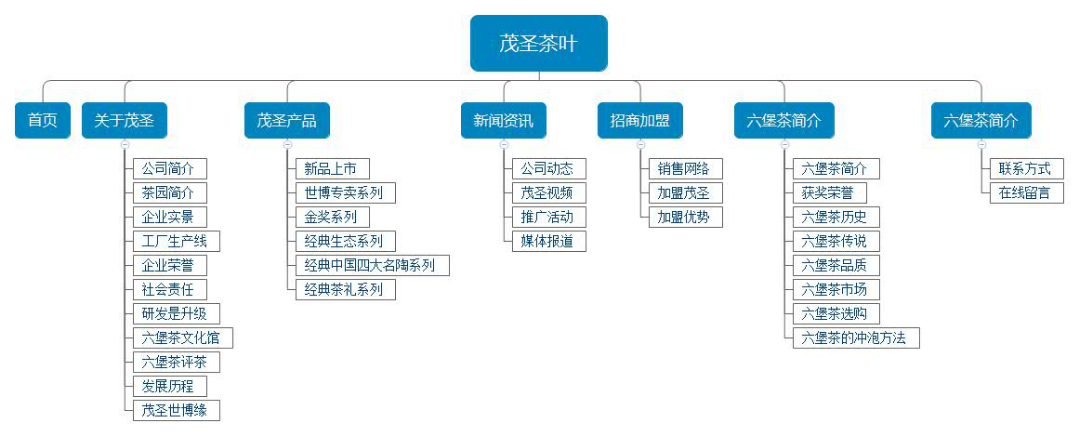 網(wǎng)站結(jié)構(gòu)