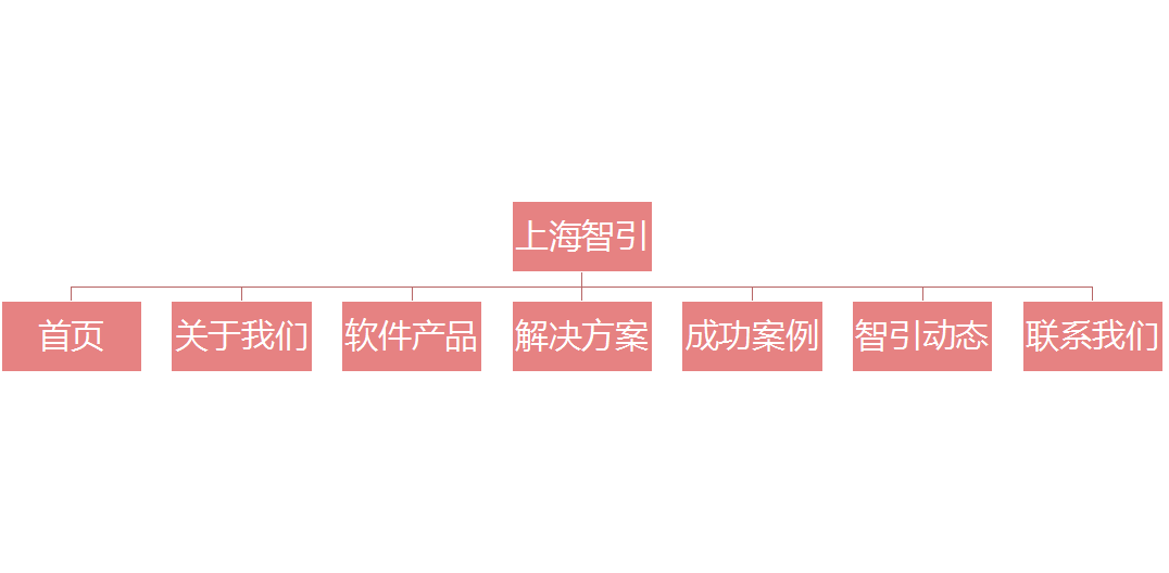 網(wǎng)站設(shè)計架構(gòu)