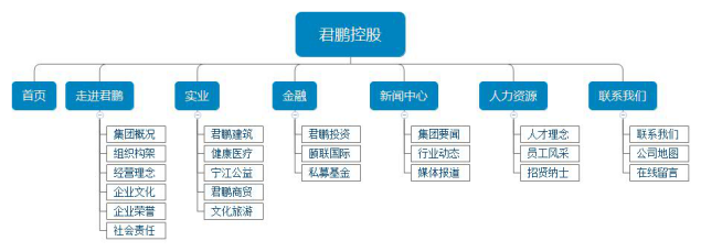 網(wǎng)站設(shè)計(jì)架構(gòu)圖