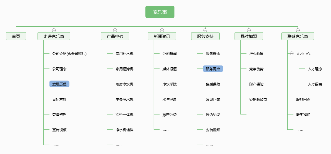 官網(wǎng)制作架構(gòu)