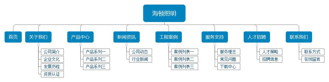 照明網(wǎng)站架構(gòu)圖