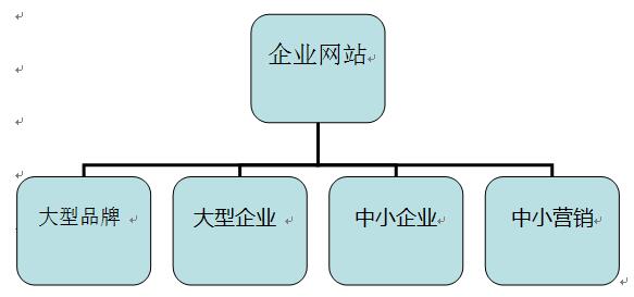 企業(yè)網(wǎng)站分類(lèi)