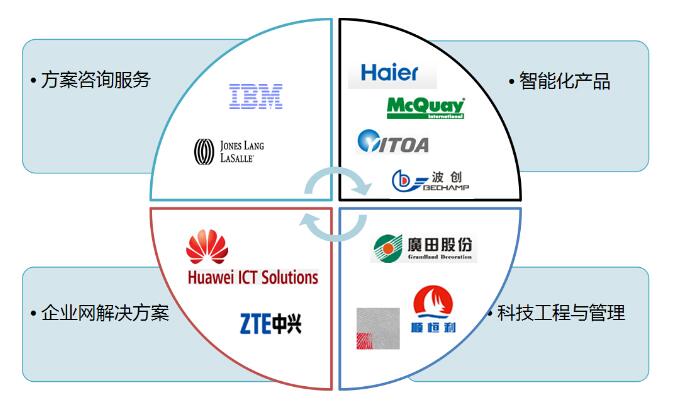 科技公司介紹