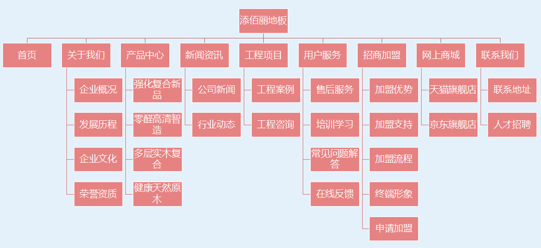 網站制作架構圖