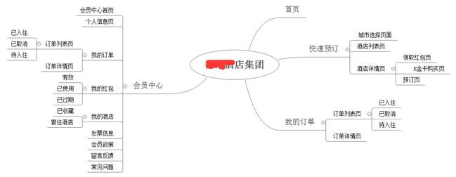 酒店網(wǎng)頁設(shè)計架構(gòu)