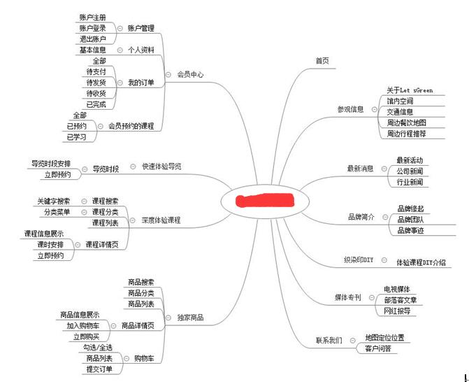 網(wǎng)站制作欄目規(guī)劃