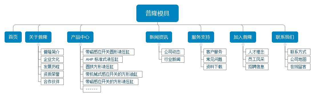 模具網(wǎng)站架構(gòu)圖