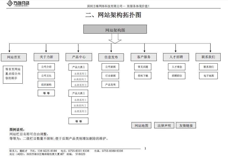 龍鋒電子網站框架